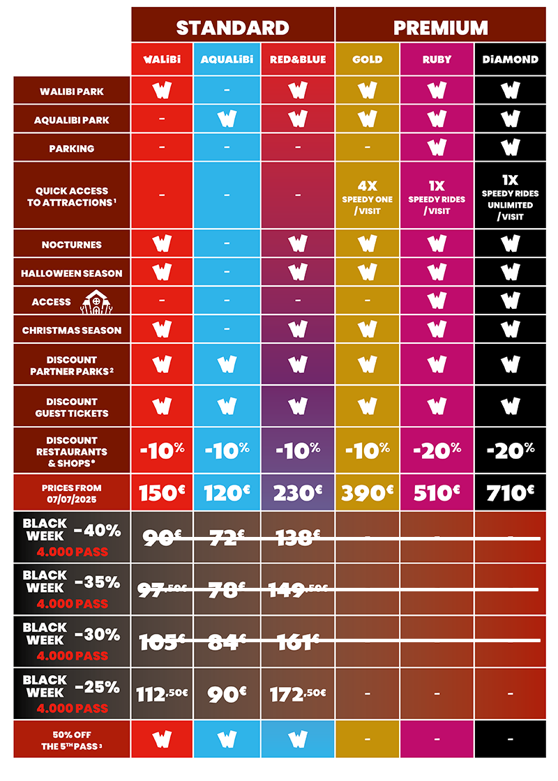 Experience endless fun with the Walibi or Aqualibi Pass at Walibi Belgium or Aqualibi