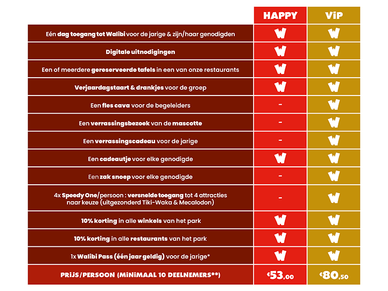 Ontdek onze verjaardagsarrangementen op Walibi Belgium