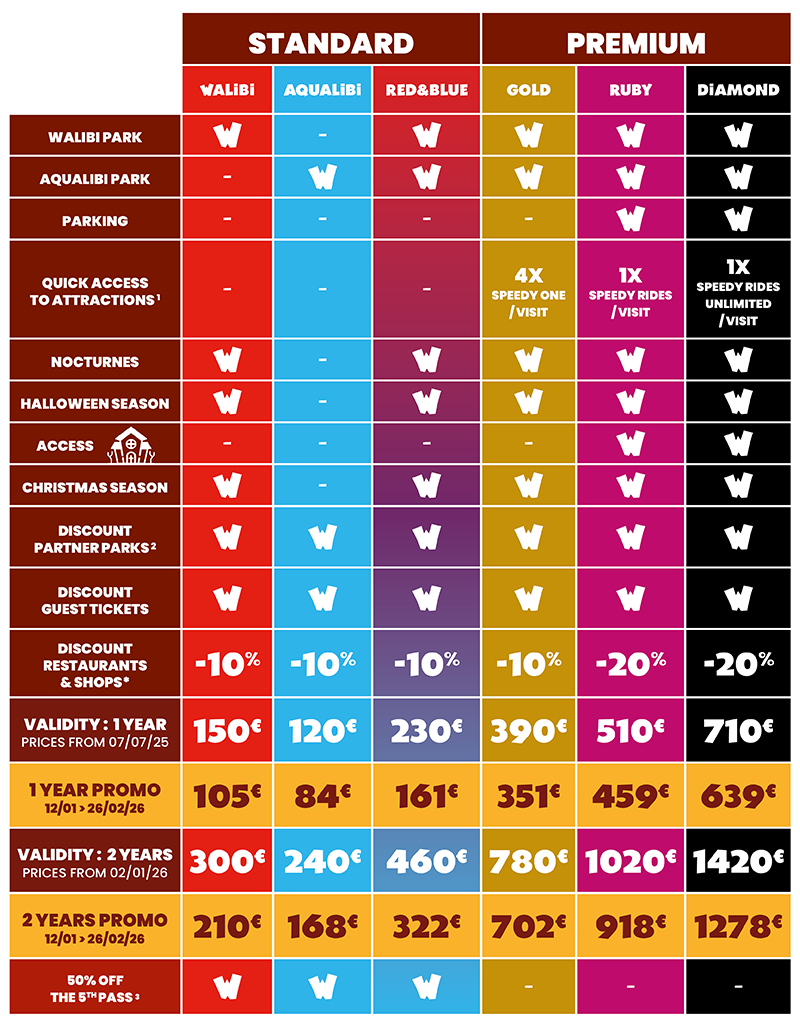 Visual showing 2026 pass rates at Walibi Belgium