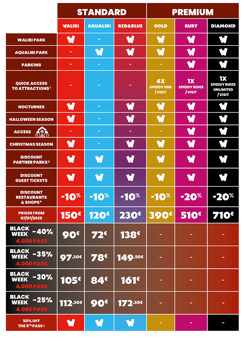 Venez à Walibi en illimité grâce aux abonnements de Walibi Belgium