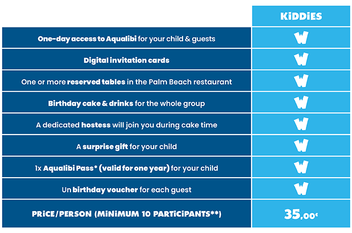 Comparison table for Aqualibi birthday packages 2026