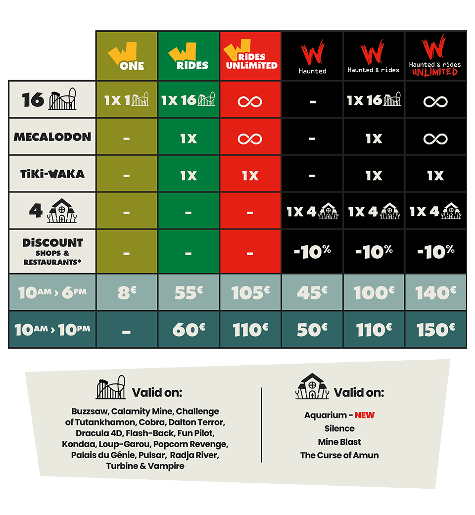 presentation of a 2025 comparison chart on Speedy skip-the-line passes for the Halloween event Ibilaw at Walibi Belgium