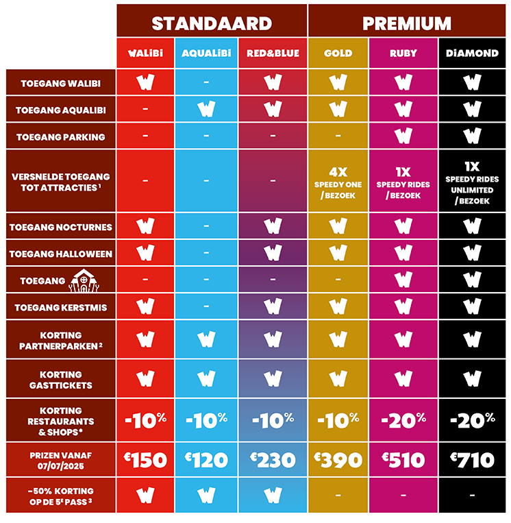 Geniet van onbeperkt plezier met de Walibi Pass.
