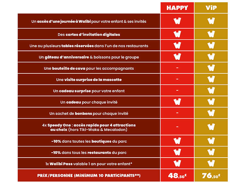 Choisis ta formule anniversaire et organise ta fête d'anniversaire à Walibi Belgium
