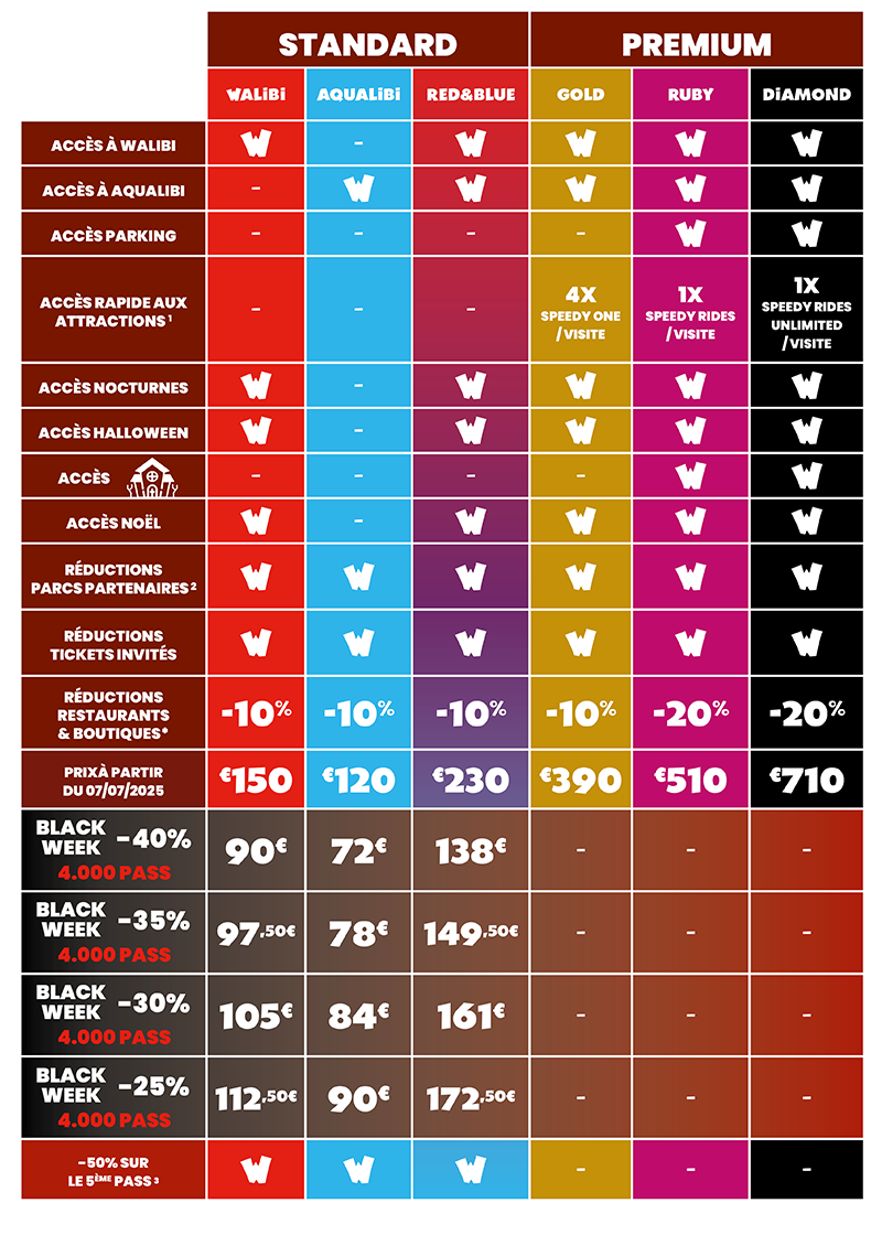 Venez à Walibi en illimité grâce aux abonnements de Walibi Belgium