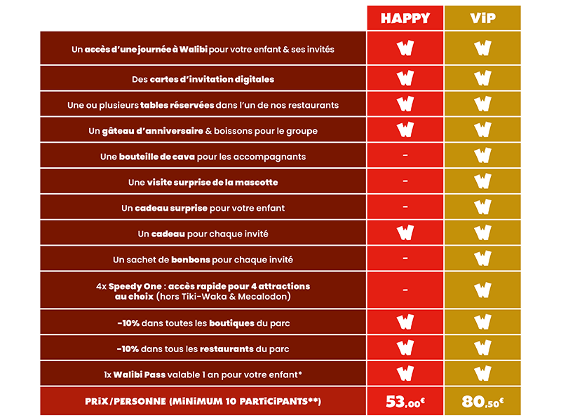Choisis ta formule anniversaire et organise ta fête d'anniversaire à Walibi Belgium