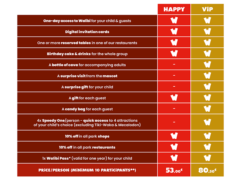 Check which birthday option you want to celebrate your birthday party at Walibi Belgium.