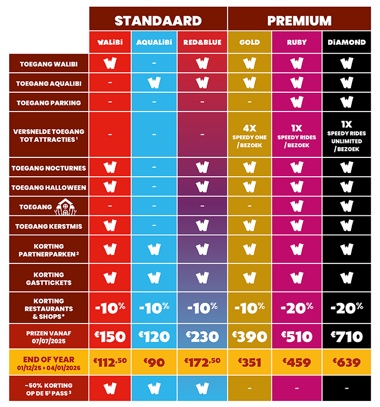 Geniet van onbeperkt plezier met de Walibi Pass.