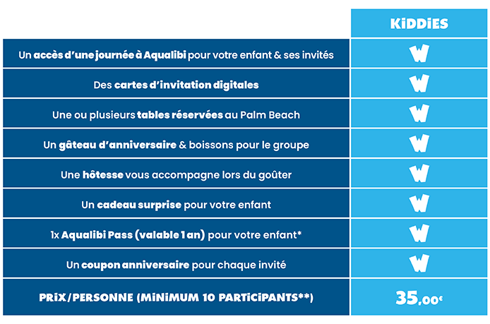 Tableau comparatif des formules anniversaire Aqualibi 2026