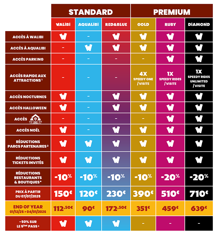 Profitez des 42 attractions à sensation en illimité grâce aux abonnements de Walibi Belgium