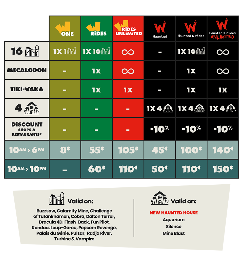 presentation of a 2026 comparison chart on Speedy skip-the-line passes for the Halloween event Ibilaw at Walibi Belgium