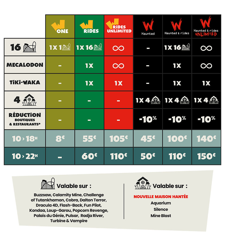 Présentation d'un tableau comparatif 2026 sur les coupe-files speedy pour l'événement Halloween de Walibi Belgium : Ibilaw